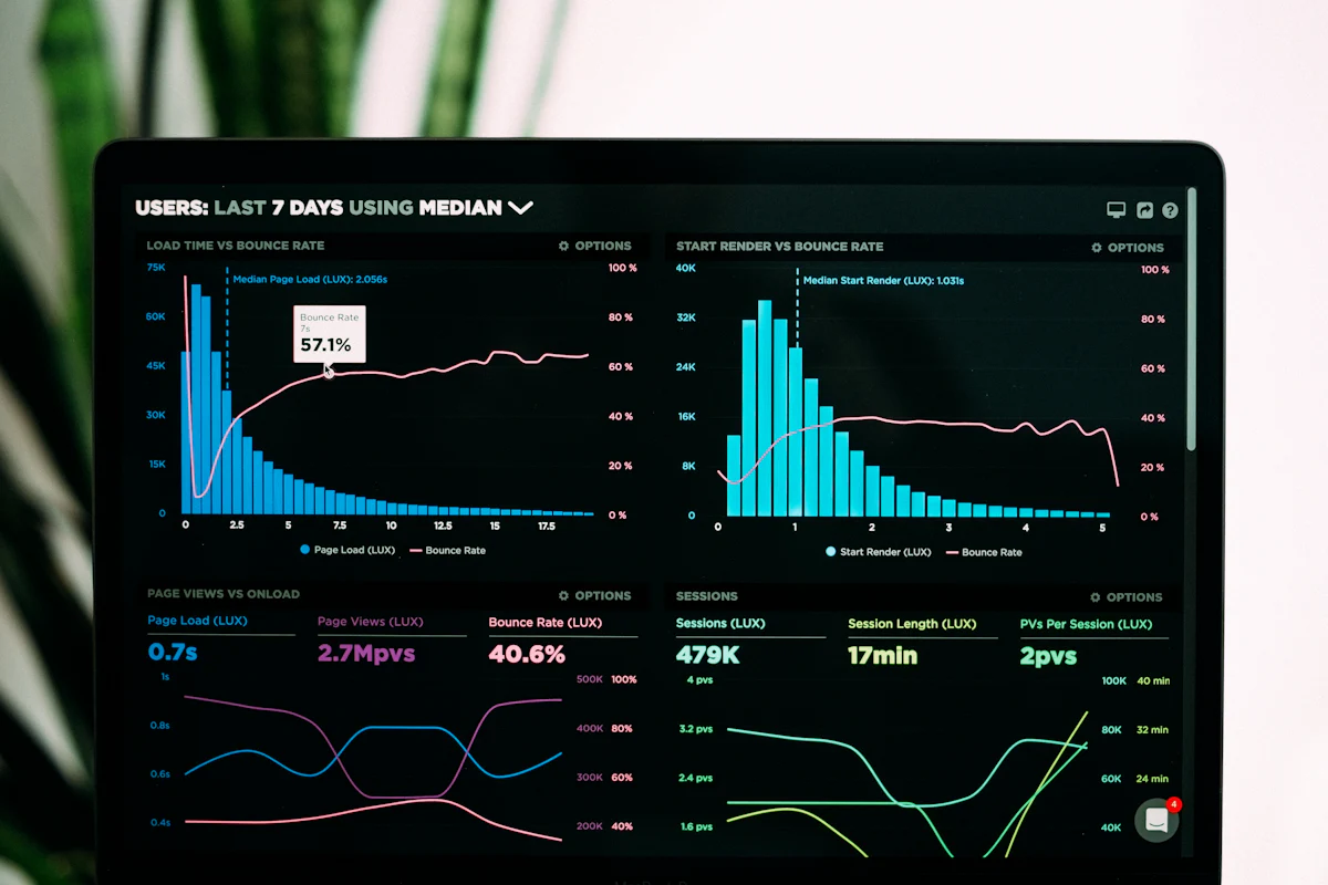 Analytics dashboard with campaign charts on a tablet